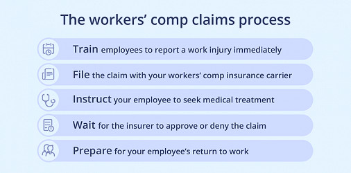 How Does Workers' Compensation Work? | Insureon